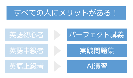 全ての人にメリットがある