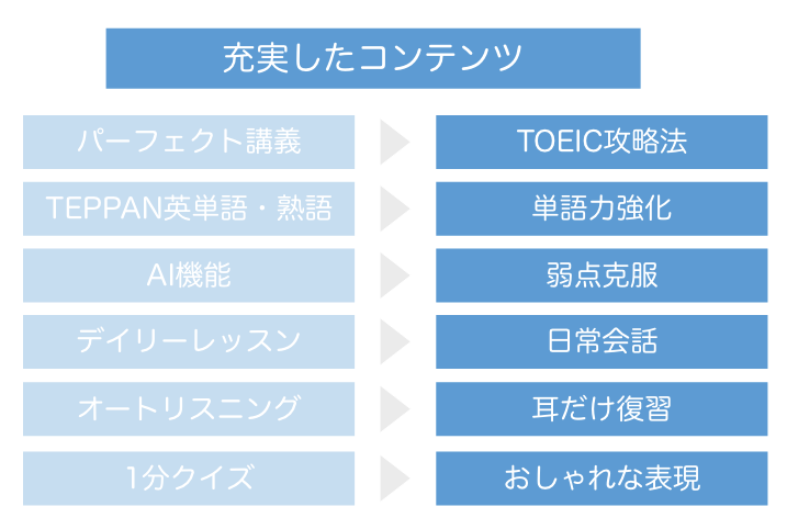 充実したコンテンツ