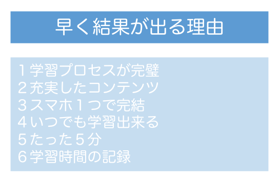 早く結果が出る理由