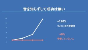 フォニックス_アイキャッチ